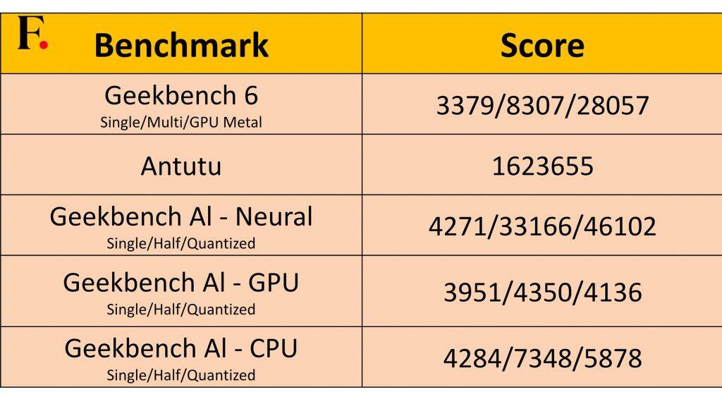 iPhone 16 Review Performance-2024-11-df9b84c585b190e93e049cdc8a0f7d3a