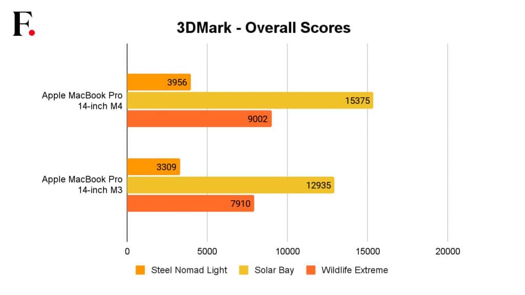 Apple MacBook Pro M4 Benchmarks-1-2024-12-c42119c80a2ab69263166e65d24c368d