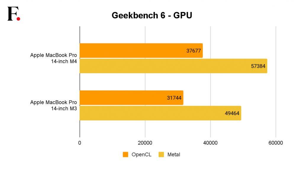 Apple MacBook Pro M4 Benchmarks-2-2024-12-a8a814ff11ca646ebef2c230952f66f8