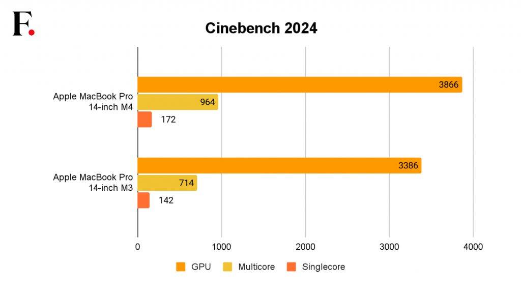 Apple MacBook Pro M4 Benchmarks-4-2024-12-fe67ab4f53a8a44416e0c5f6121d50f4