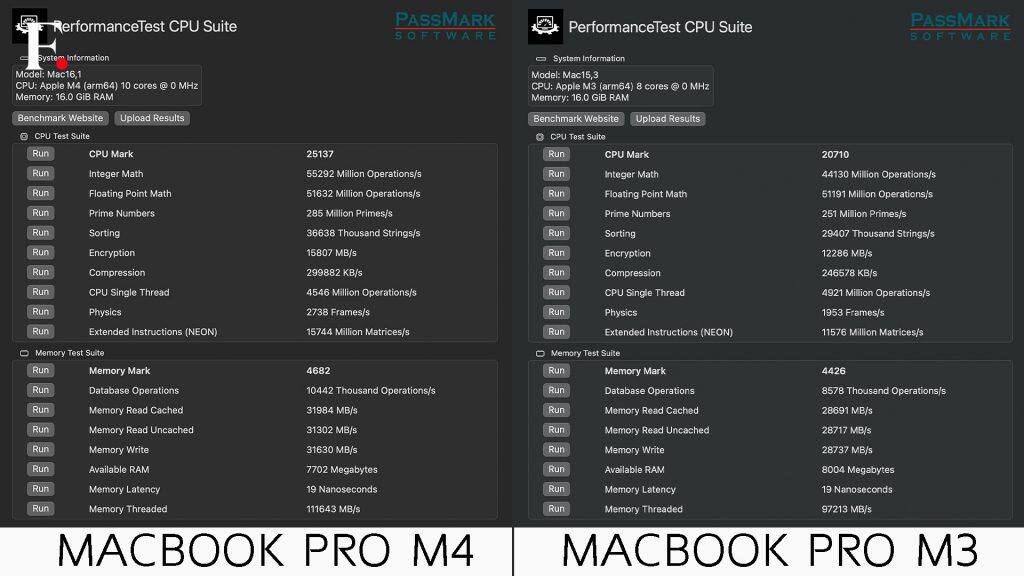 Apple MacBook Pro M4 Benchmarks-6-2024-12-b9f6d41aeb97b8879fa022ea948c90a6