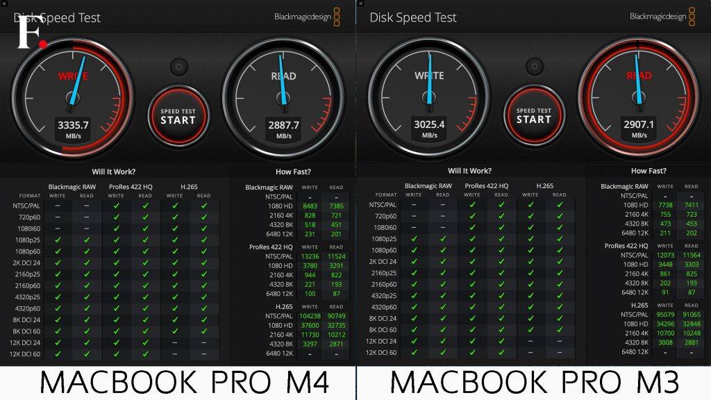 Apple MacBook Pro M4 Benchmarks-8-2024-12-a6c1ae62587ad133410d7d4cf2f64ff2