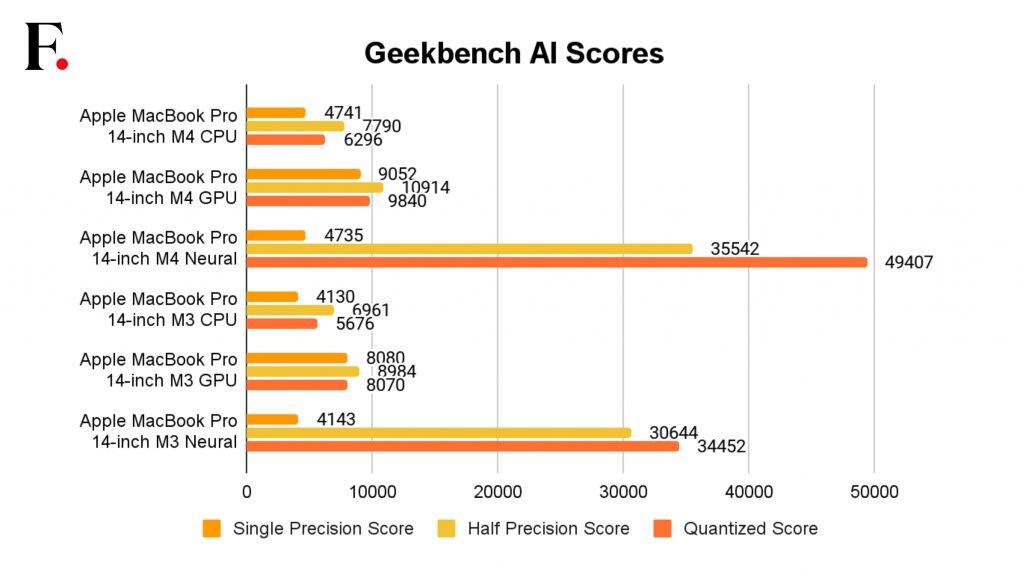 Apple MacBook Pro M4 Benchmarks-9-2024-12-476c20a582f874b78d5a6eea86f7bf0d