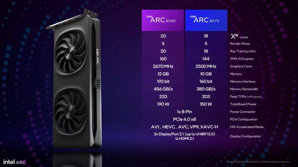 Intel launches Arc B580 & Arc B570 Battlemage graphics cards, to take on AMD & NVIDIA's midrange GPUs 2-2024-12-e92b2f73440c865ae2c95a5ff5ee6434