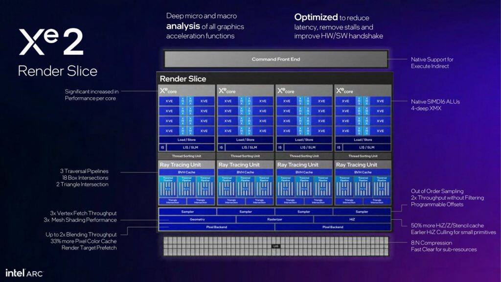 Intel launches Arc B580 & Arc B570 Battlemage graphics cards, to take on AMD & NVIDIA's midrange GPUs 3-2024-12-baaf3151c39a33ce69c431568cdd1898