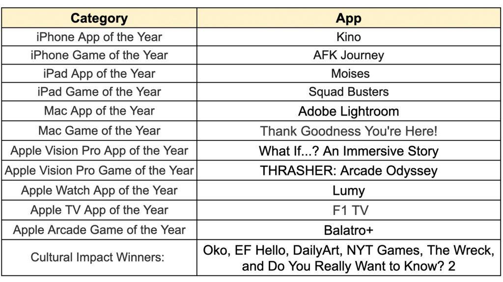 List of all winners-2024-12-e83004bad017e659468ce8b33ec5fe7e