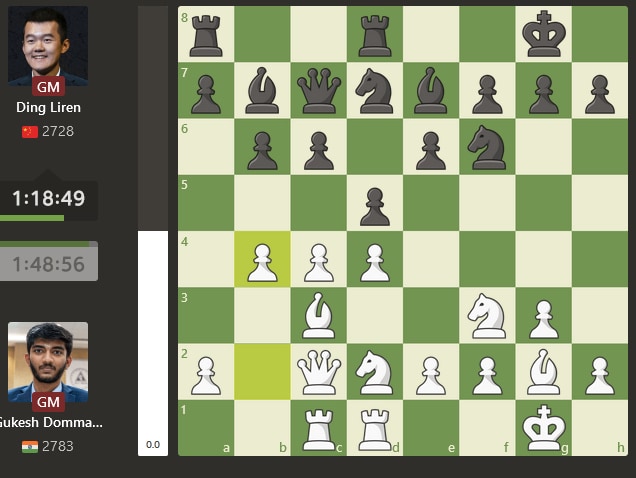 D Gukesh Vs Ding Liren Game 9 LIVE Updates, World Chess Championship ...