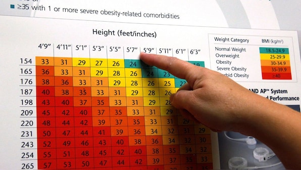 How do you measure obesity? Not by BMI alone