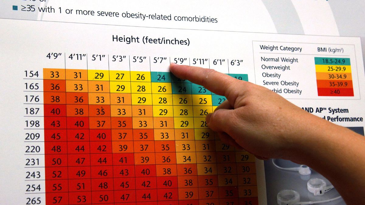 How do you measure obesity? Not by BMI alone How do you measure obesity? Not by BMI alone