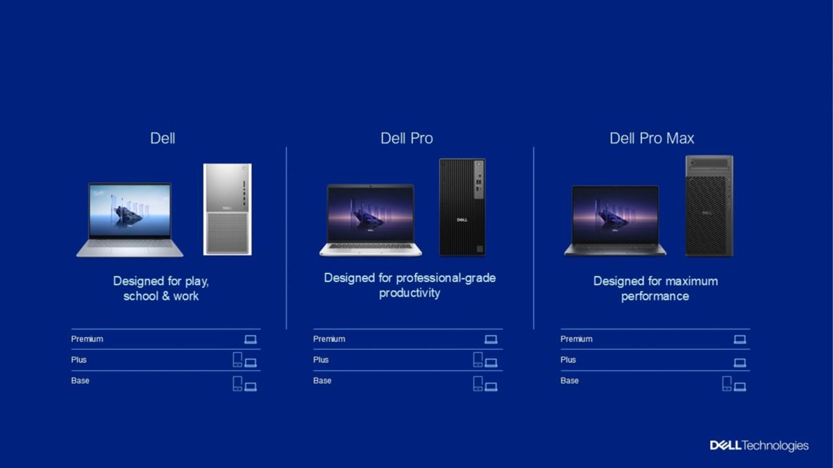 CES 2025: Dell ditches the XPS, Inspiron lineup, unveils new unified branding & AI PC portfolio CES 2025: Dell ditches the XPS, Inspiron lineup, unveils new unified branding & AI PC portfolio