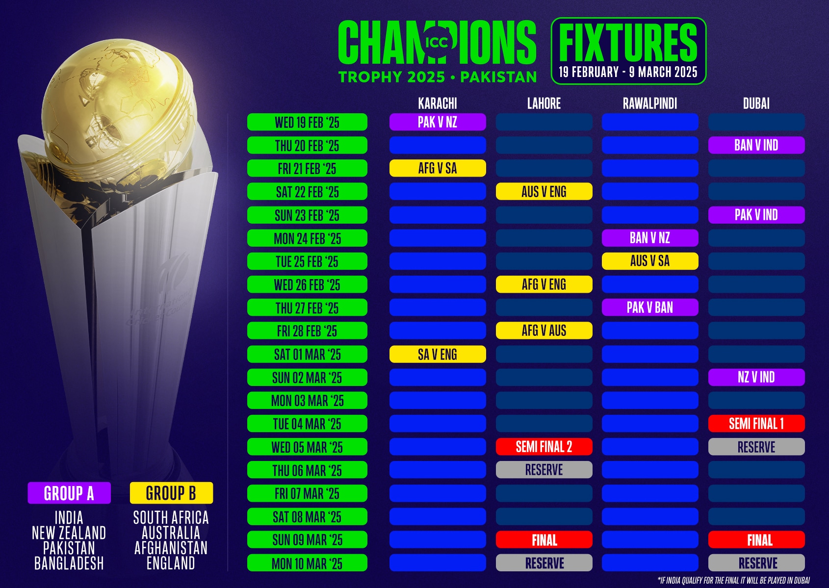 India squads for ICC Champions Trophy and England ODI series LIVE When