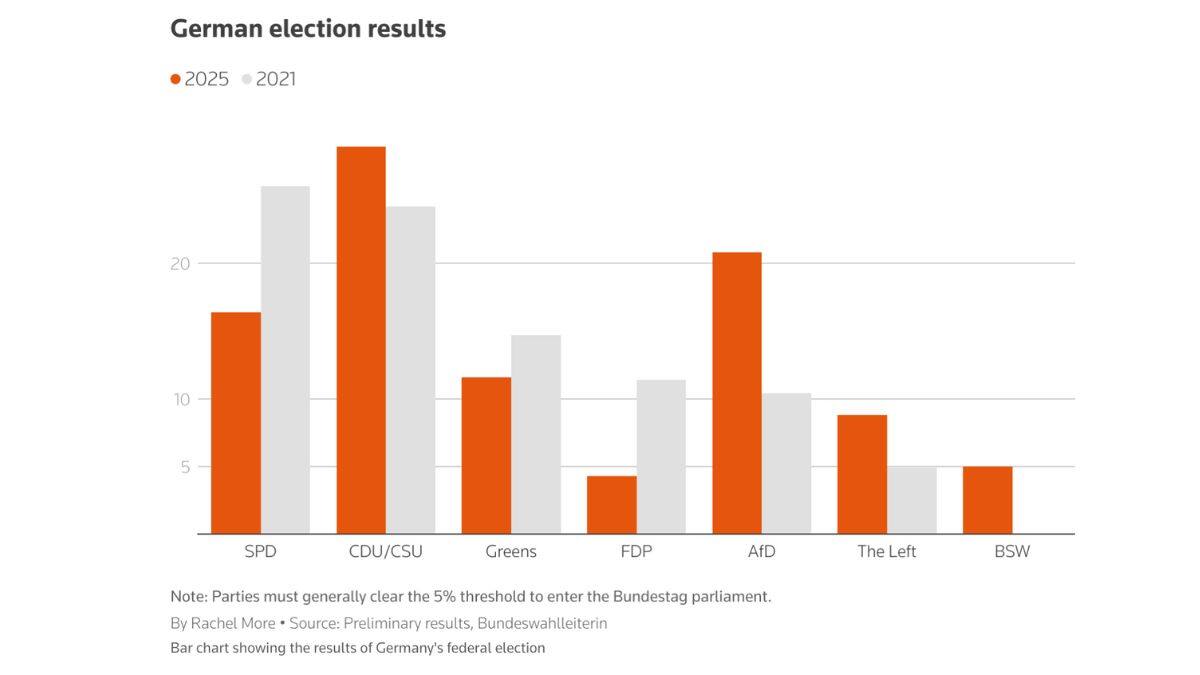 As far-right AfD wins big in east, Germany is still voting along Cold ...