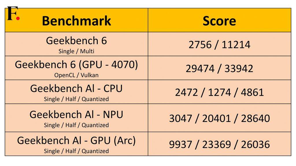 HP OmniBook Ultra Flip 14 Benchmarks-01-2-2025-02-aec53377a140da7056bd4a2e589202a0