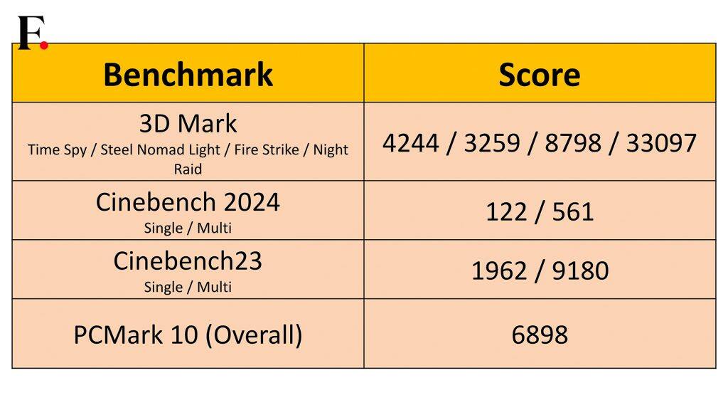 HP OmniBook Ultra Flip 14 Benchmarks-07-2-2025-02-1fdb1a04a360c8bc10c23f383a713935
