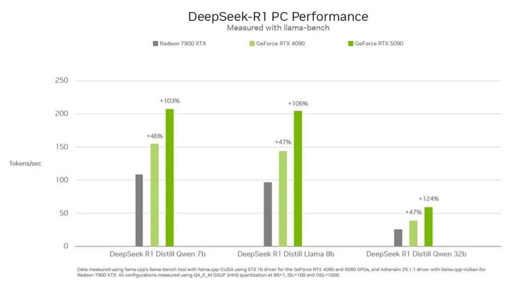 NVIDIA, AMD squabbling over whose GPUs are faster for DeepSeek's AI benchmarks 2-2025-02-be94a7b639726dca065643f620977c54