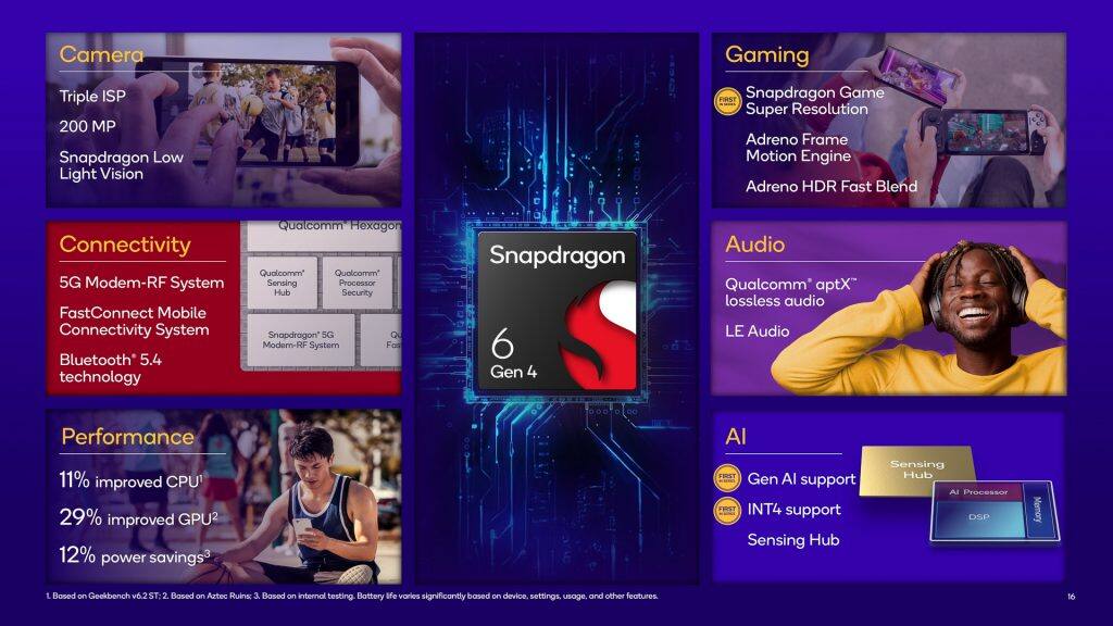 Qualcomm SDG 6 Gen 4-2-2025-02-76921771dff4771e57805537799fe97a