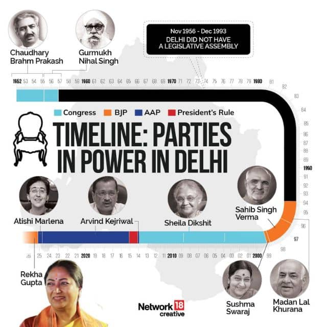 delhi cm