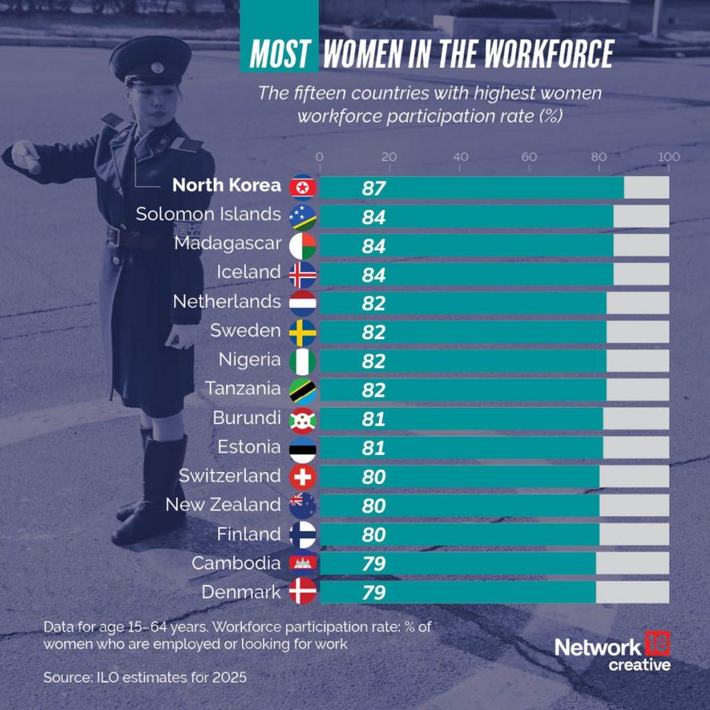 In Graphics | Which country sees the highest participation of women in ...