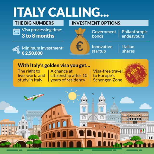 italy golden visa