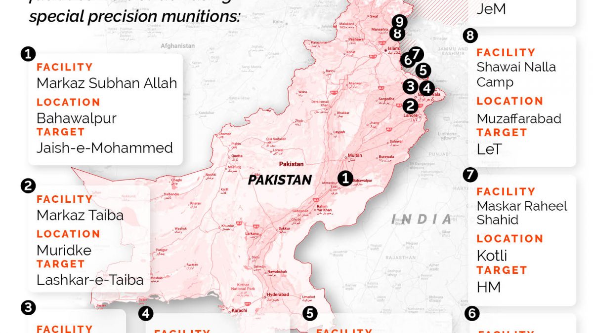 Operation Sindoor LIVE Updates: In 4 mins, India destroyed LeT's key suicide bombers training centre & base. Operation Sindoor LIVE Updates: In 4 mins, India destroyed LeT's key suicide bombers training centre & base.