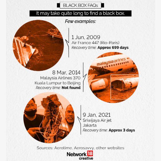 In Graphics | What is an airplane's black box? Why is it important ...