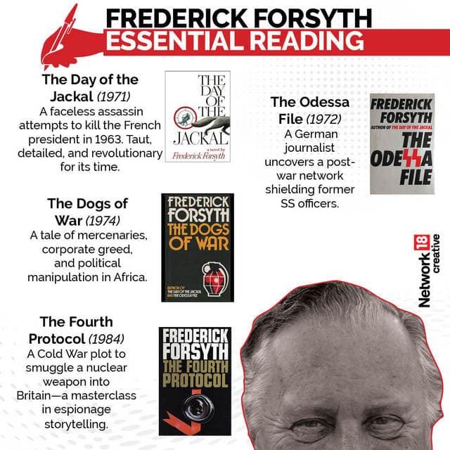 In Graphics | Remembering British author Frederick Forsyth