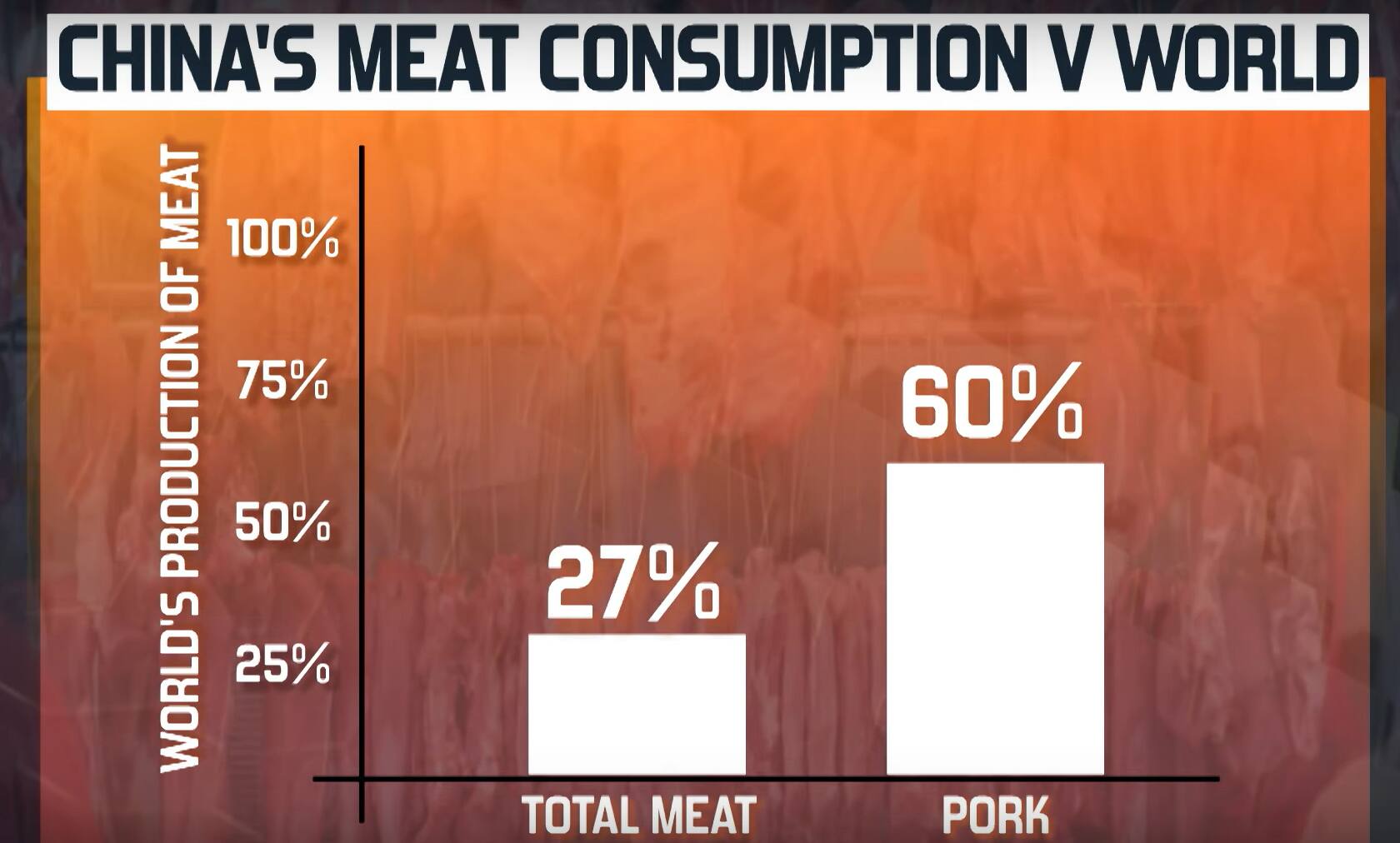 China’s pork obsession