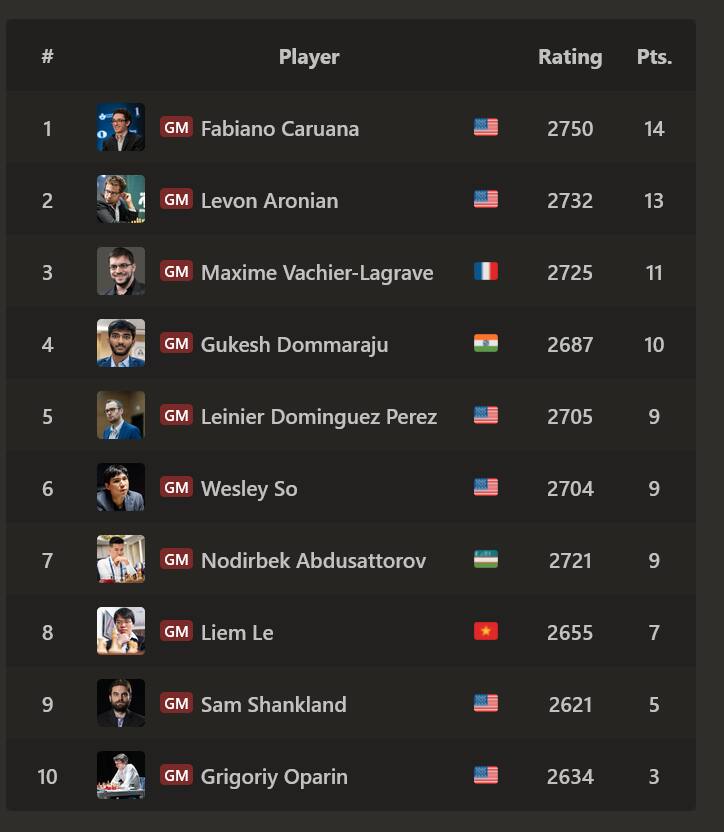 Saint Louis Rapid 2025 standings 