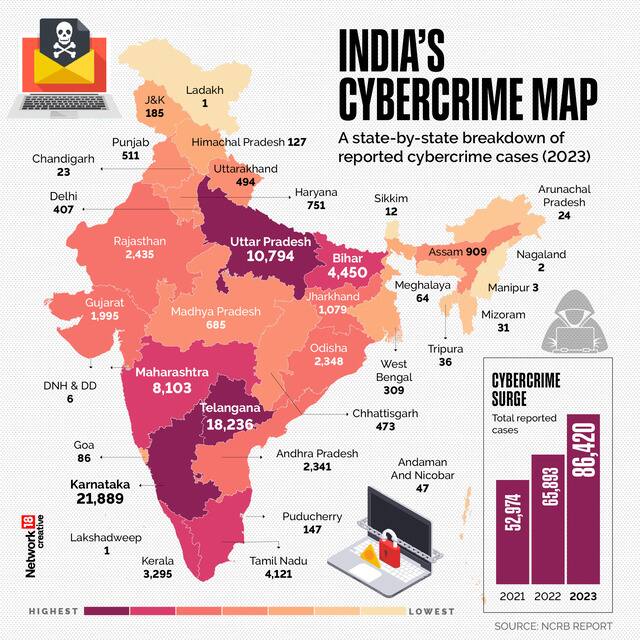 india cybercrime