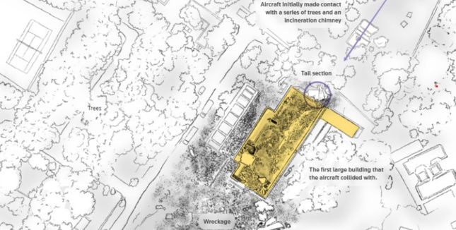 general general The aircraft impacted the BJ Medical College hostel about 1.6 kilometres from the end of the runway.