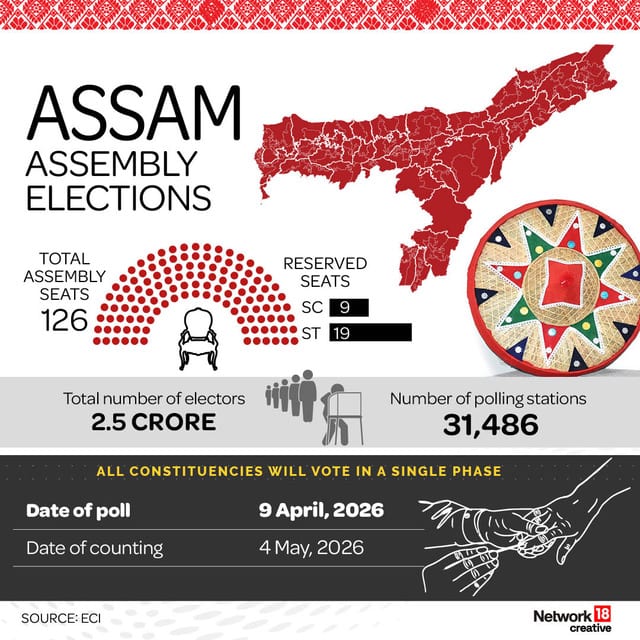 assam polls
