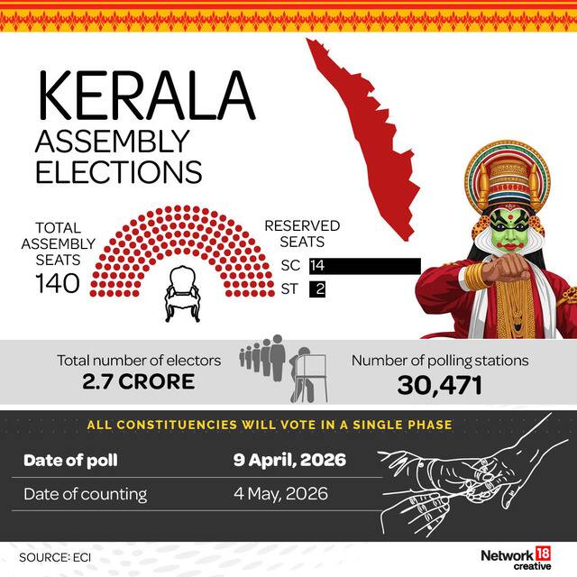 kerala polls