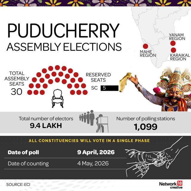 puducherry elections