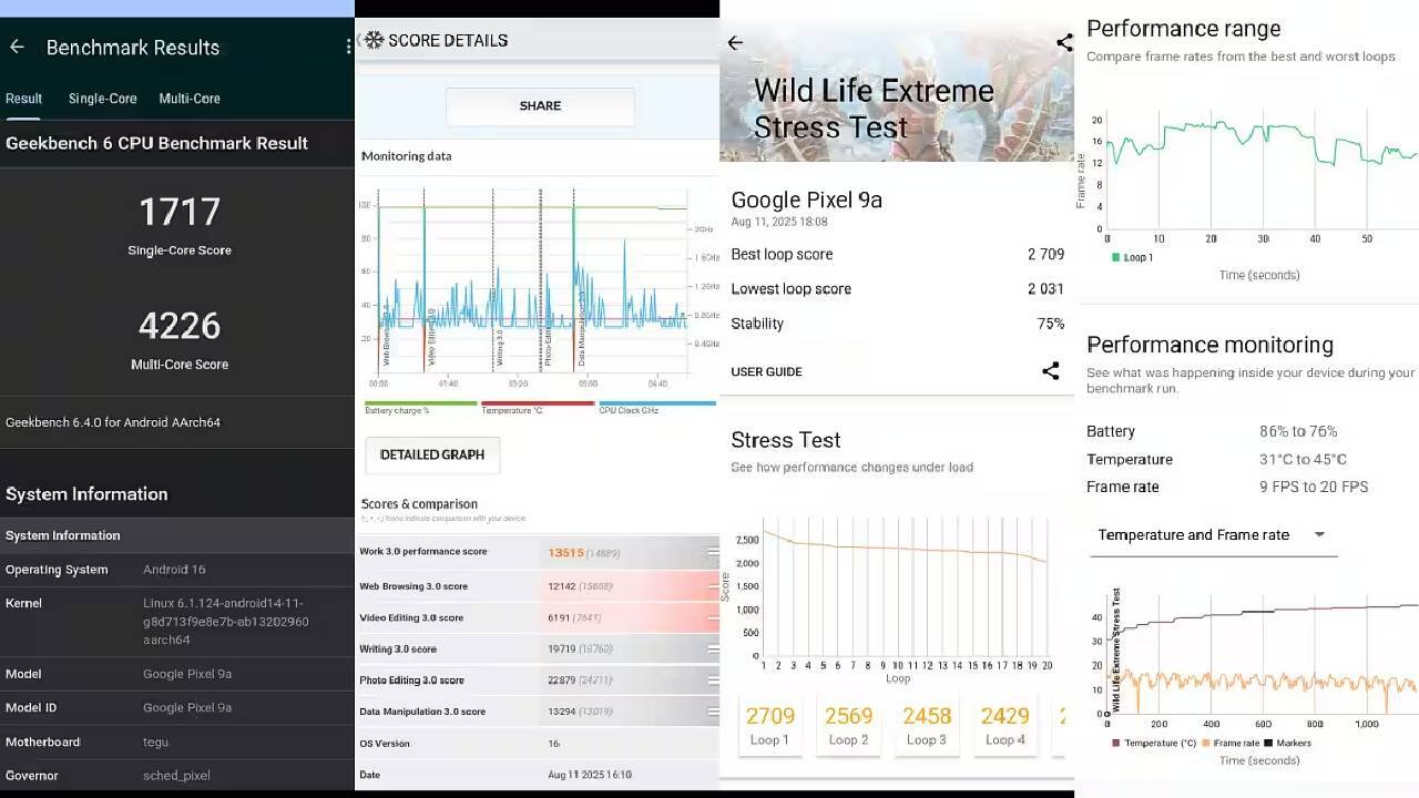 Pixel 9a benchmark scores