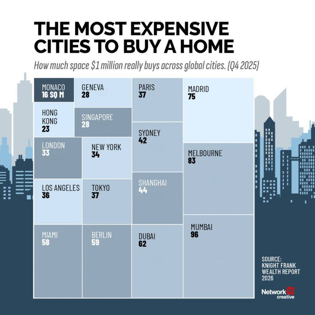 Most expensive cities to buy a home: How much space $1 million gets in ...