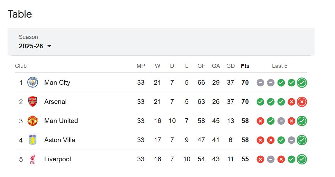 epl table