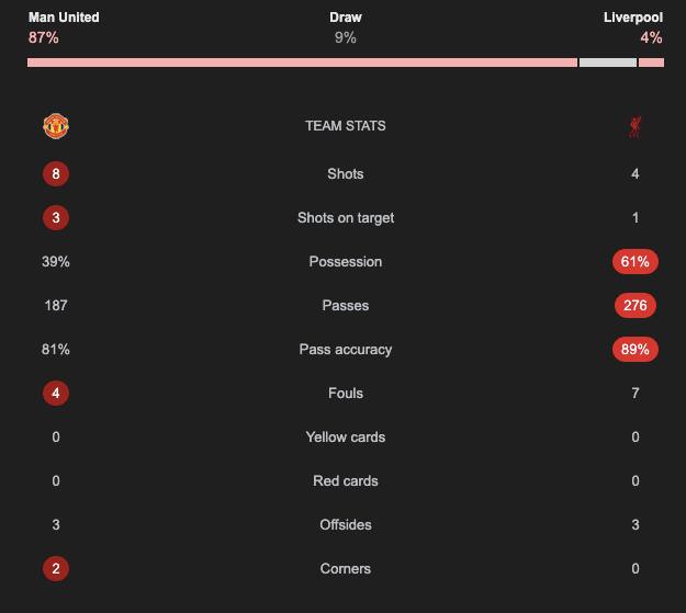Manchester United vs Liverpool LIVE Score, Premier League match at Old Trafford