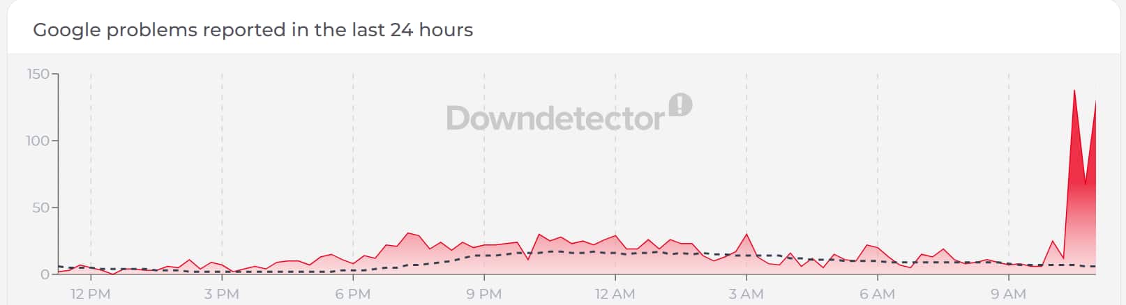 Google down