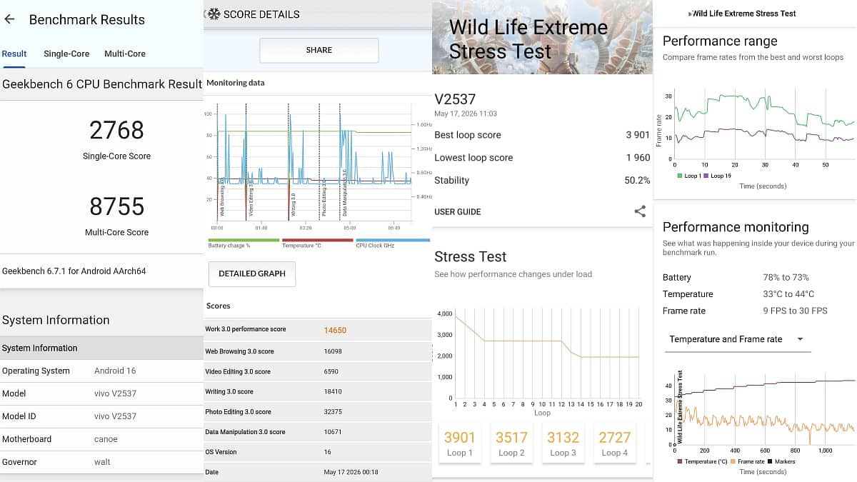 Vivo X300 FE review