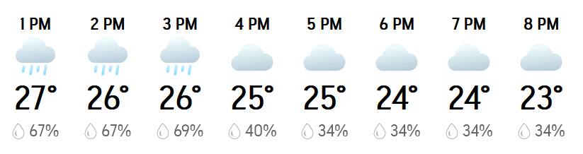 Dambulla weather forecast