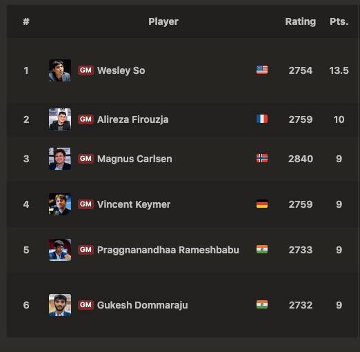 Norway Chess 2026 Round 7 LIVE