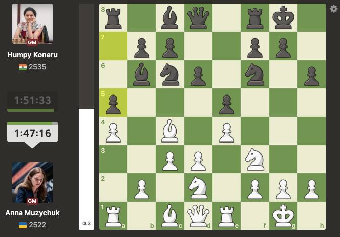 Norway Chess Round 8 LIVE Updates