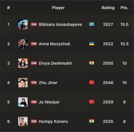 Norway Chess Round 8 LIVE Updates