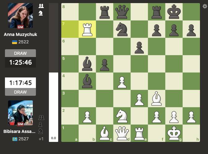 Norway Chess 2026 Round 9 LIVE