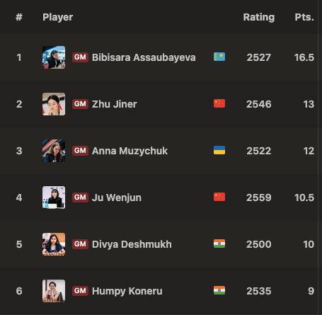 Norway Chess 2026 Round 9 LIVE