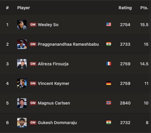 Norway Chess 2026 Round 9 LIVE
