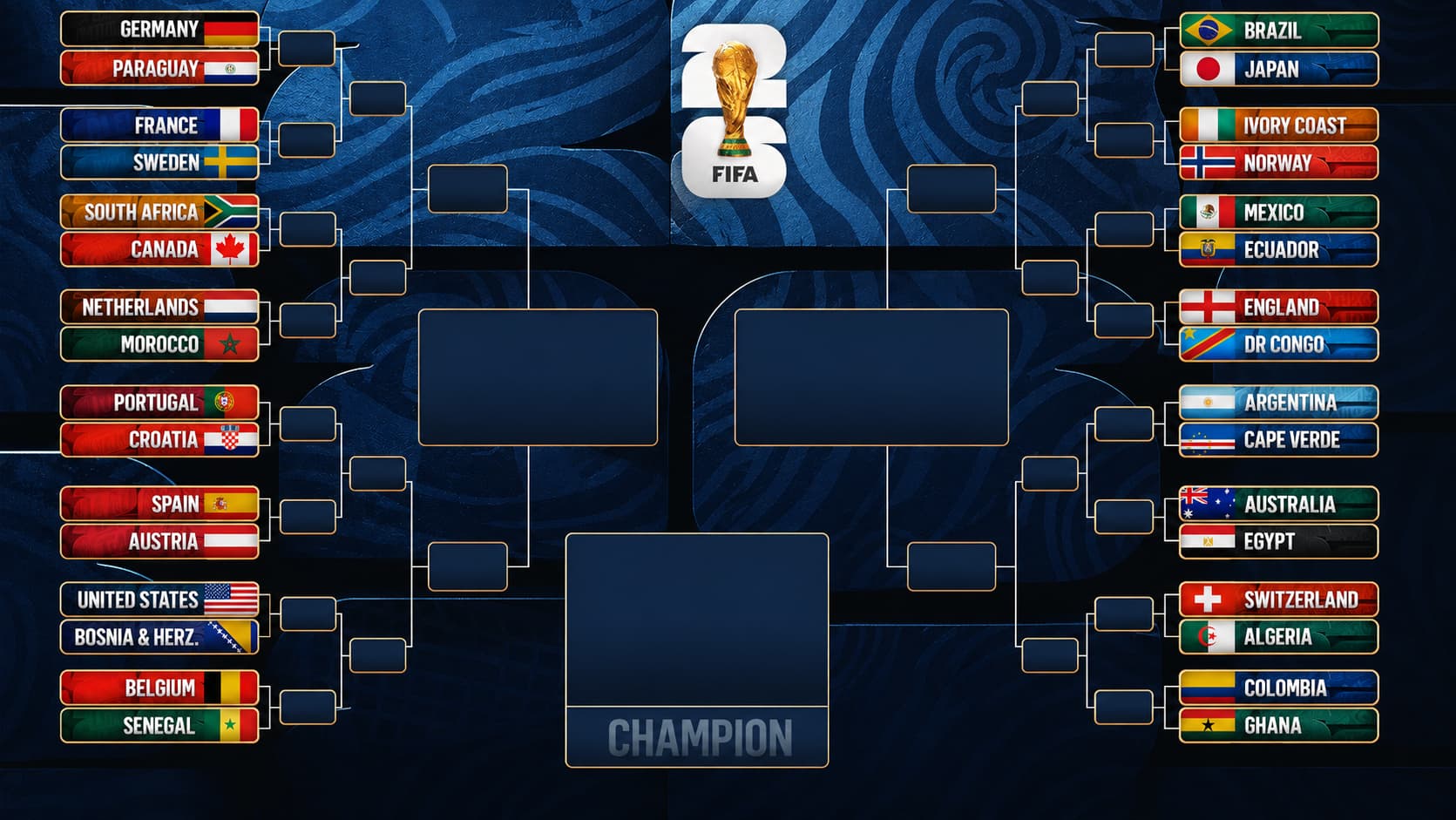 world cup 2026 knockout bracket