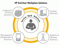 HP Intros Service Desk Solutions HP Intros Service Desk Solutions