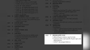 New Rupee Symbol Now Unicode Standard