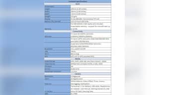 BlackBerry Bold 9780- Best BlackBerry Yet